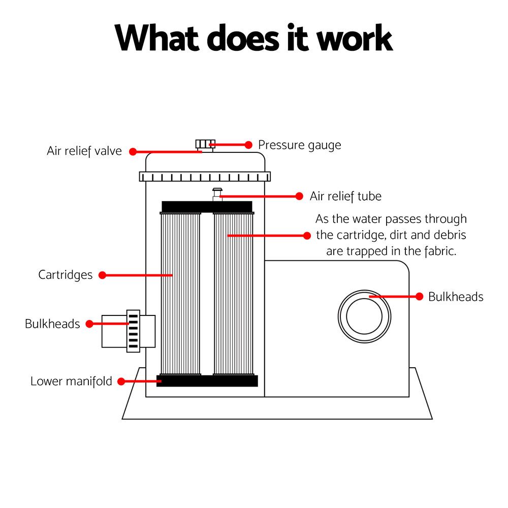 Bestway Pool Pump Cartridge Filter 2500GPH 9463L/H Flowclear Filters Cleaner - Image 6