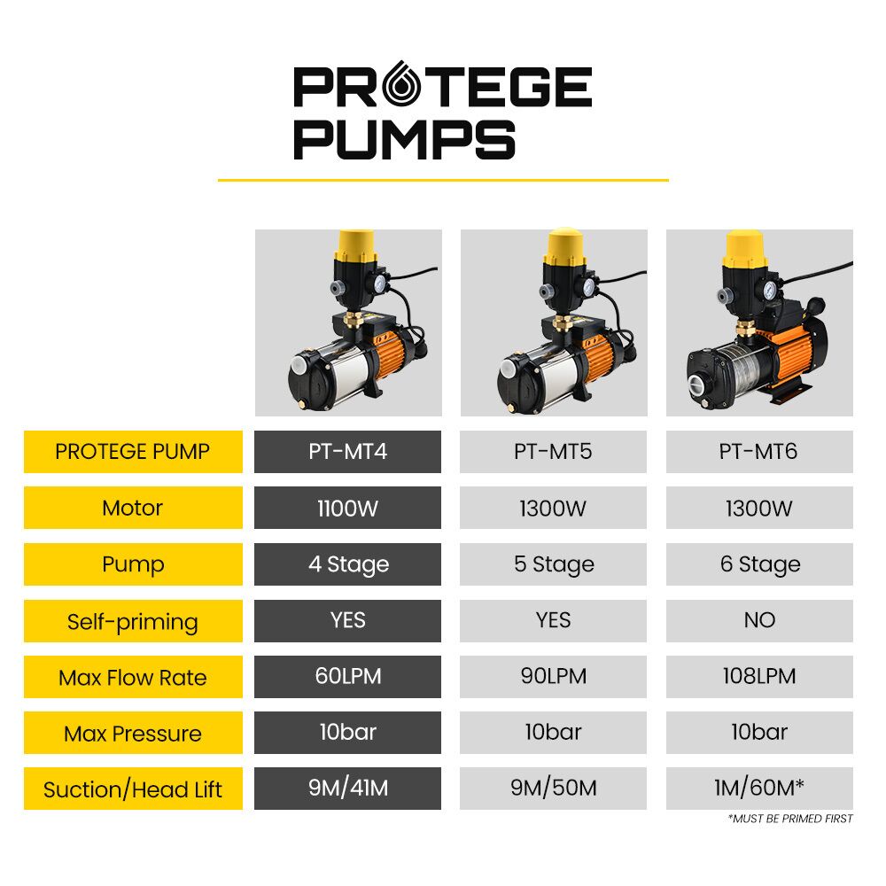 Protege Multi-stage Water Hi-pressure Pump with Auto-controller Home Garden Irrigation 4-Stage Electric - Image 3