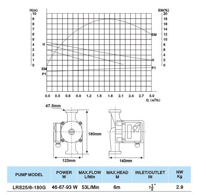 Hot Water Booster Pump -180