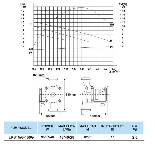 Specifications Water Pump Warehouse Gravity Fed Auto Pump