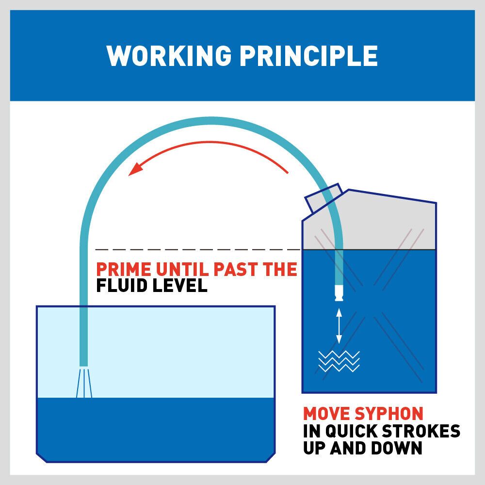 3M Self Priming Siphon Hose Water Jiggler Liquid Transfer Fuel Hose Pump Copper - Image 6