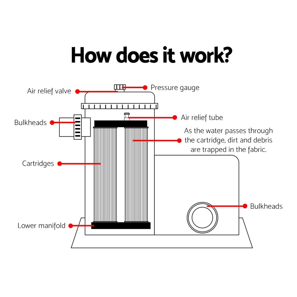 Bestway Pool Pump Cartridge Filter 1500 GPH (5678 L/H) Flowclear Filters Cleaner - Image 5