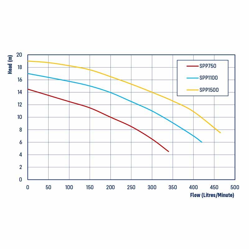 Swimming Pool Pump - Great Quality Reefe Brand, 340 L/min Flow, 14.5m Head - Image 3