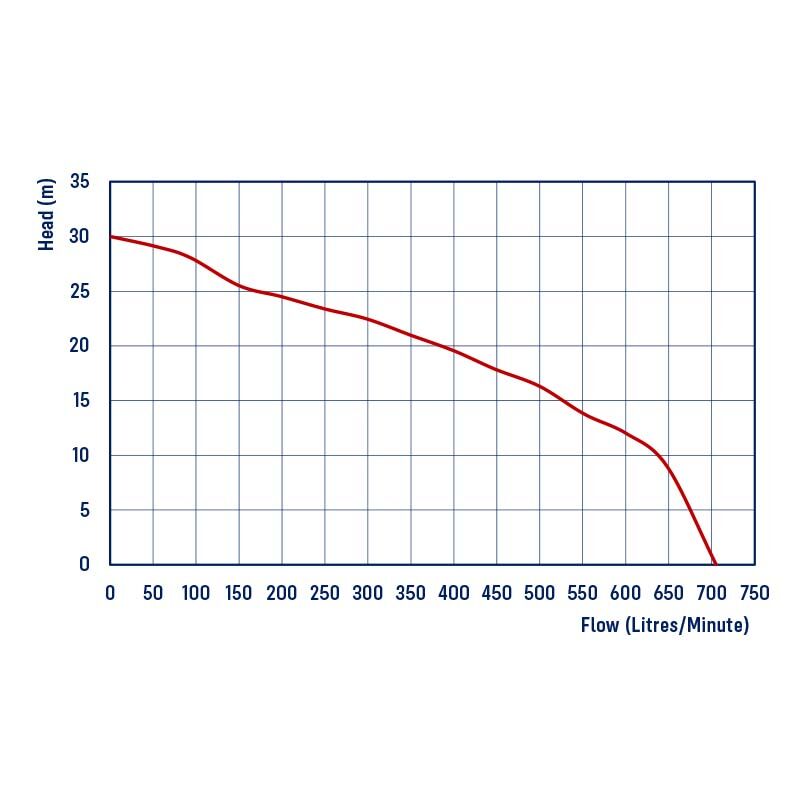 RPP20R-RF Honda GX200 - Recoil Start, 2" Transfer Pump, 705 L/min Flow, 30m Head - Image 2