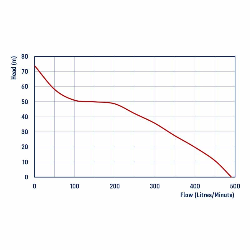 RP020H-RF Honda GX200 - Recoil Start, 2" High Pressure Transfer Pump, 490 L/min Flow, 74m Head - Image 2