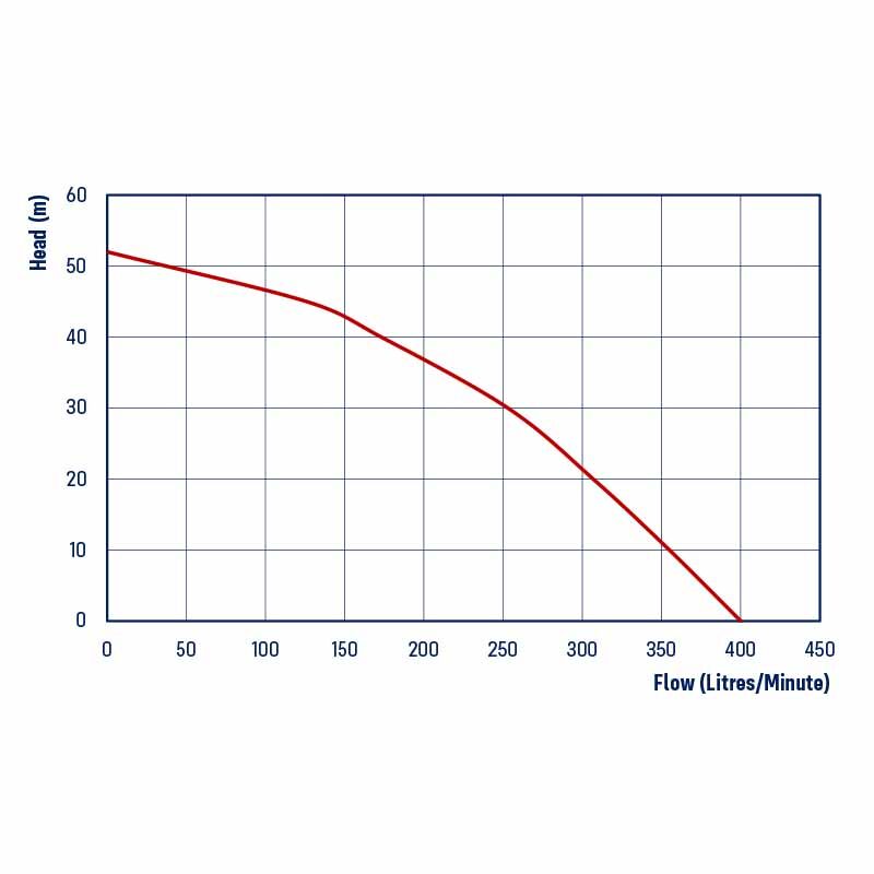 GP015R Honda GP160 - Recoil Start, Single Impeller Fire Fighting Pump, 400 L/min Flow, 52m Head - Image 2