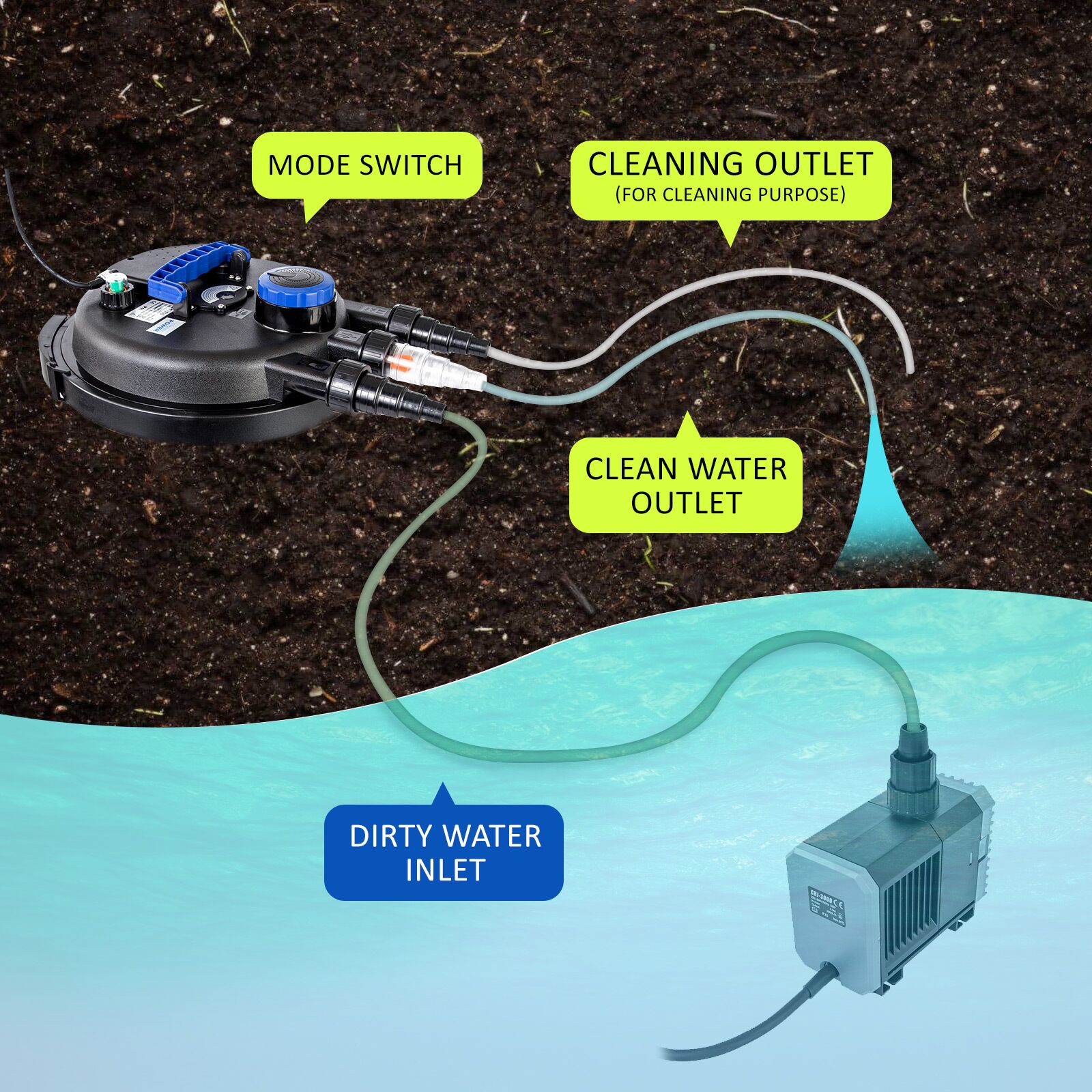 Dynamic Power Combo Aquarium Garden Filter 10000L/H + Submersible Water Pump 16000L/H - Image 11