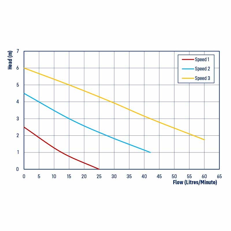 Hot Water Circulator Pump - Great Quality Reefe Brand, 60 L/min Flow, 6m Head - Image 4